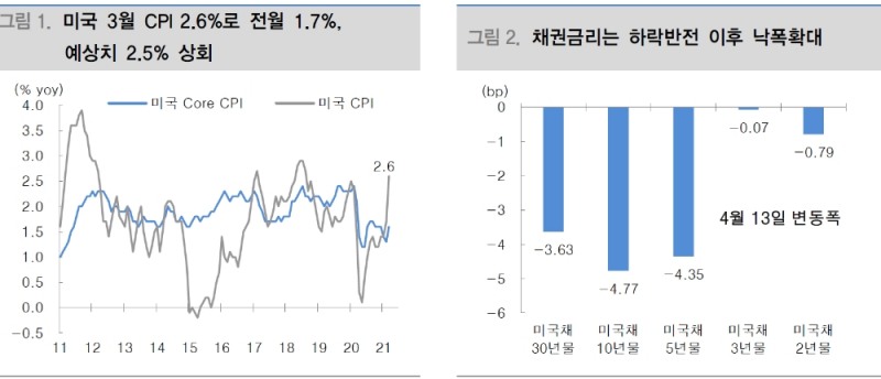 자료: 대신증권