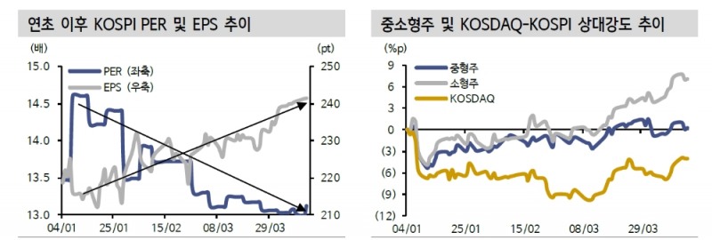 자료: 신한금융투자 