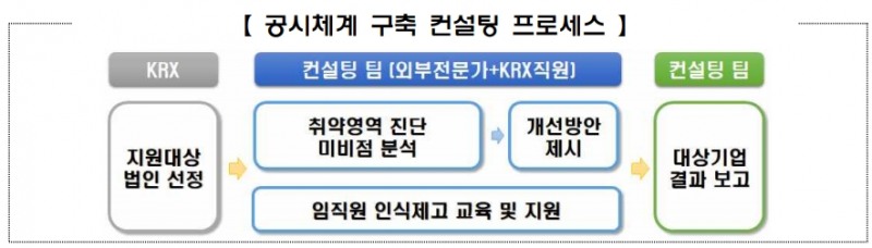▲자료=한국거래소