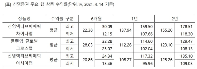 ▲자료=신영증권