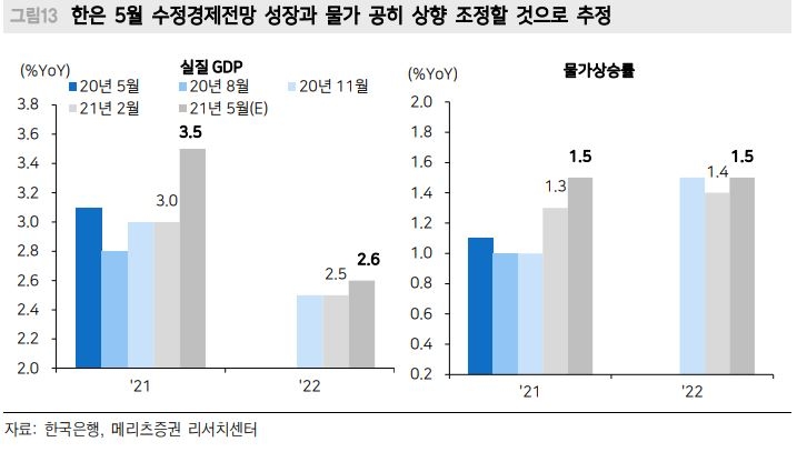 국내채권, 2분기 중 금리변동성이 잡히고 캐리관점 매수심리가 강화되면 플래트닝 전망 - 메리츠證