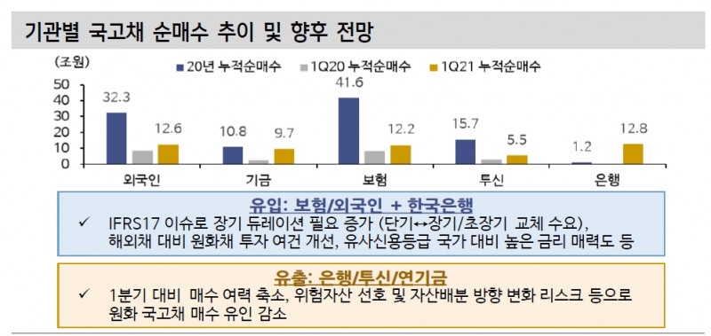 자료: 신한금융투자