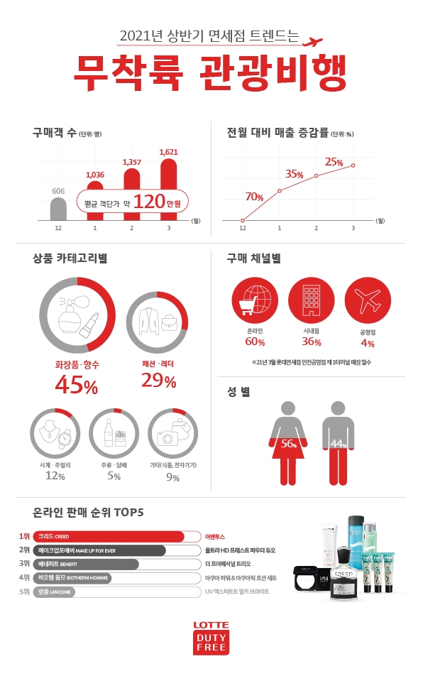 무착륙 관광비행 그래픽 자료. / 사진제공 = 롯데면세점