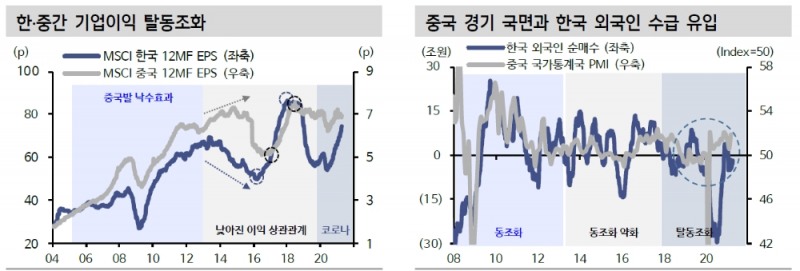 자료: 신한금융투자
