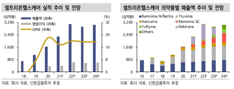 ▲자료=신한금융투자
