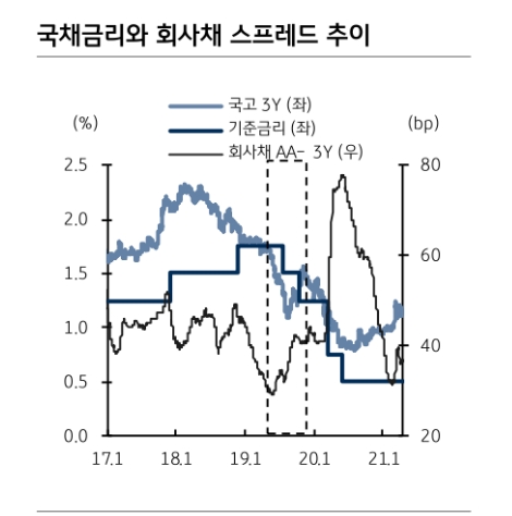 자료: KB증권 