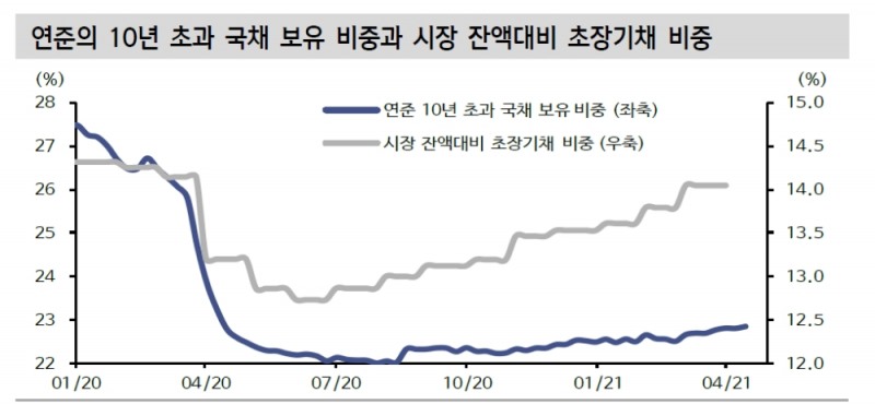 자료: 신한금융투자