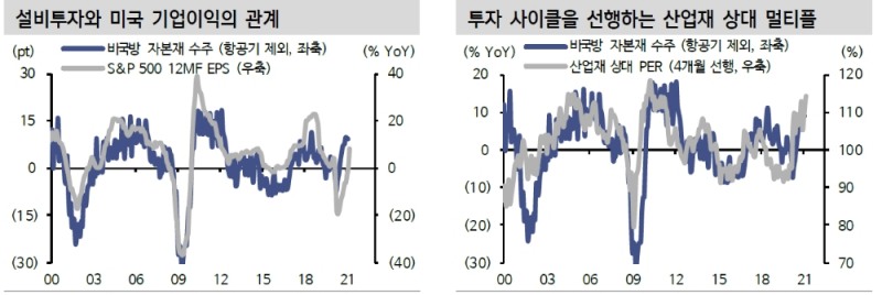 우호적 여건 속 CAPEX 사이클 재현 기대...주식시장 산업재 주목 - 신금투