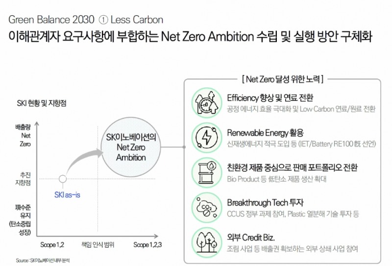 SK이노베이션 발표자료.
