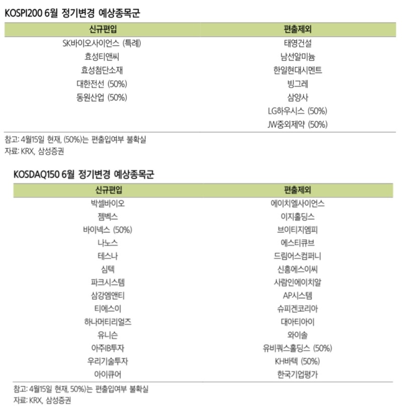 ▲자료=삼성증권