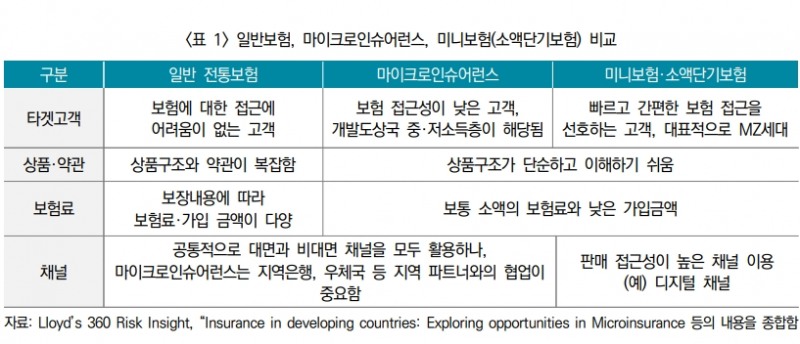 자료 = 보험연구원