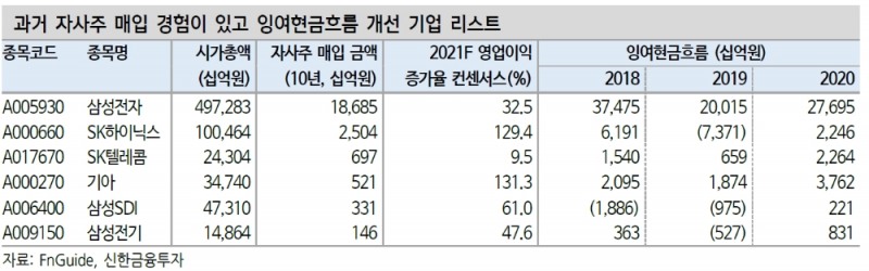 지금은 주주환원 재개될 수 있는 환경...기업이익 턴어라운드 국면 - 신금투