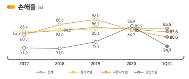 사진 = KB금융지주 실적보고서