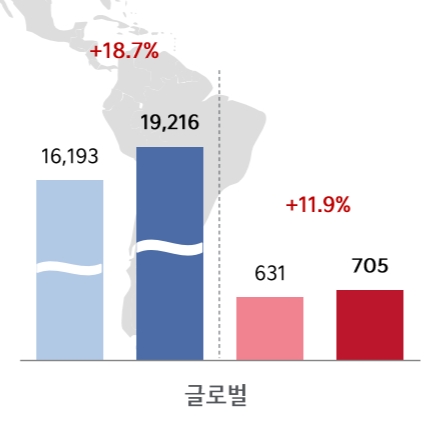 2020년 1분기, 2021년 1분기 글로벌 자동차 산업수요(왼쪽)와 기아 판매량. 출처=기아.