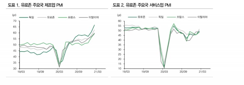 자료: DB금융투자