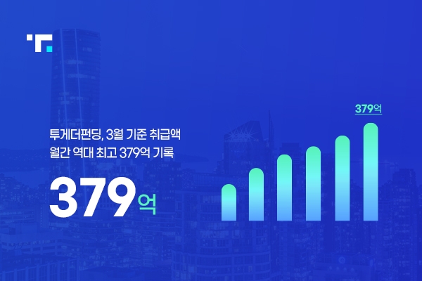 투게더펀딩의 상품투자 금액이 379억 원을 달성했다. /사진=투게더펀딩