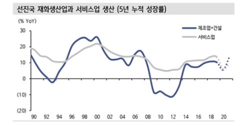 자료: 신한금융투자