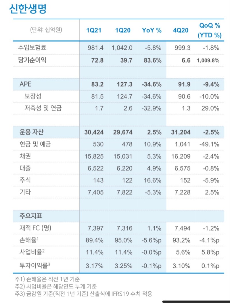 사진 = 신한생명
