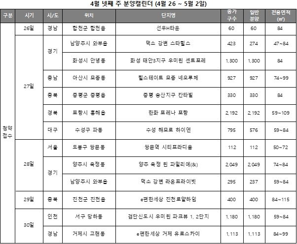 4월 4주 분양 캘린더 (청약) / 자료=리얼투데이