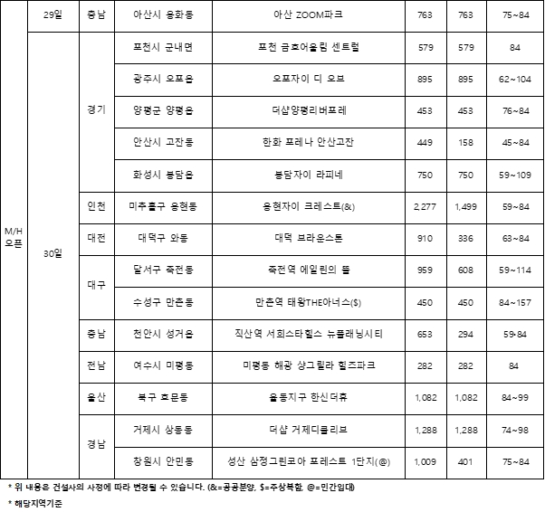 4월 4주 견본주택 오픈 일정 / 자료=리얼투데이