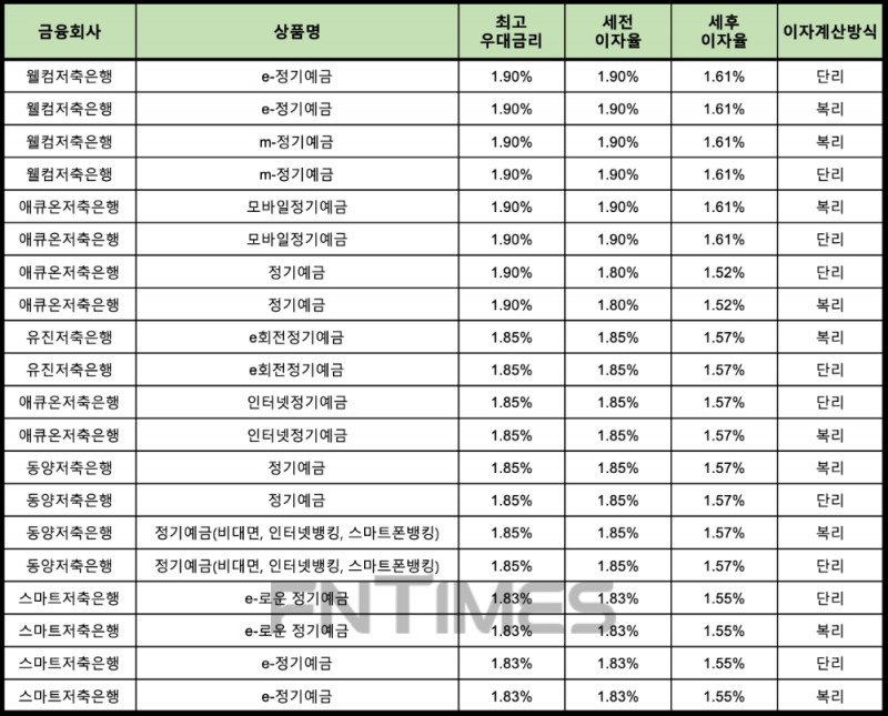 자료 : 금융상품한눈에 24개월 1000만원 예치 시