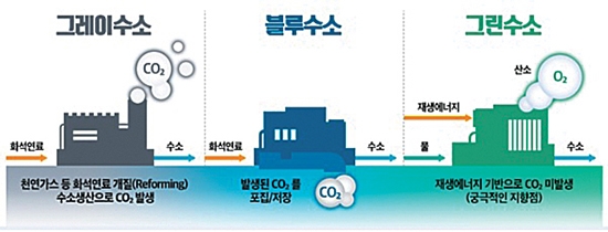 ▲ 포스코 탄소 생산 개요도. 사진 = 포스코