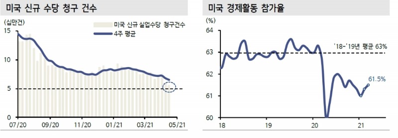 자료: 신한금융투자