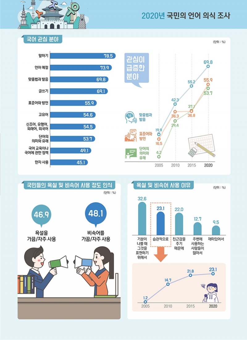 자료: 국립국어원