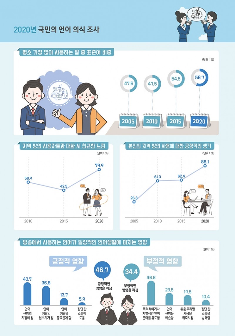 자료: 국립국어원
