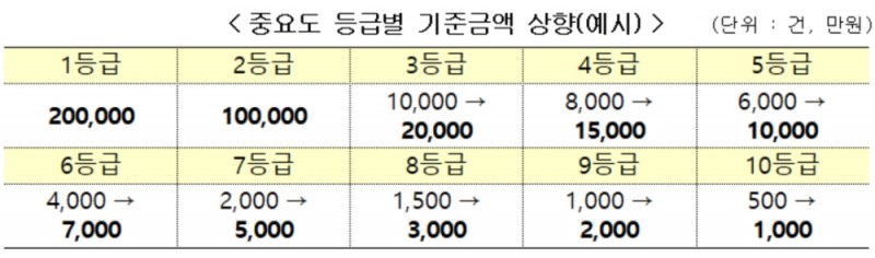 ▲자료=금융위원회