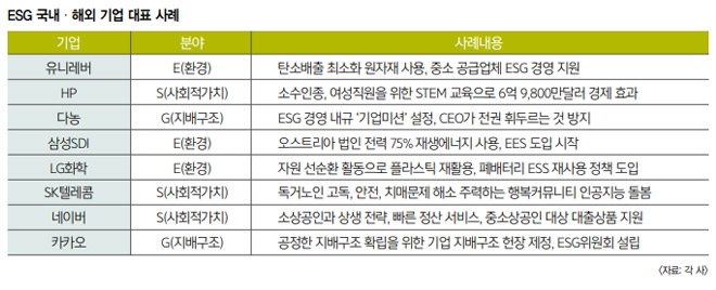 세계가 주목하는 메가 트렌드, ESG 투자 매력은? (1) 기업 경영 포트폴리오의 대변혁…ESG가 곧 생존전략