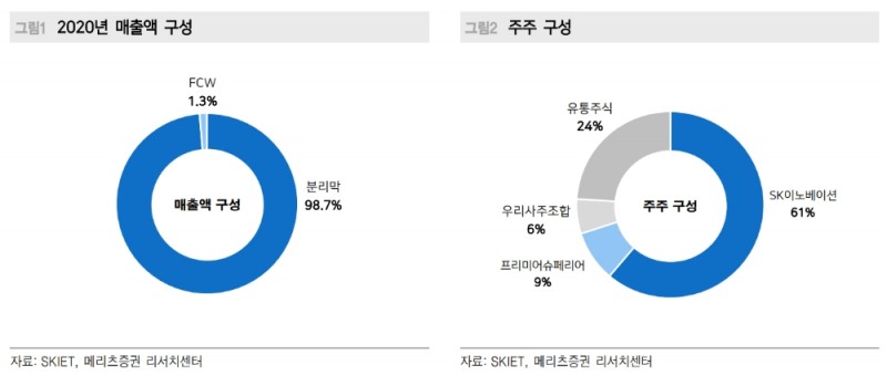 ▲자료=메리츠증권