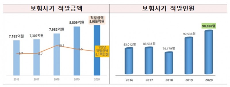 자료 = 금융감독원