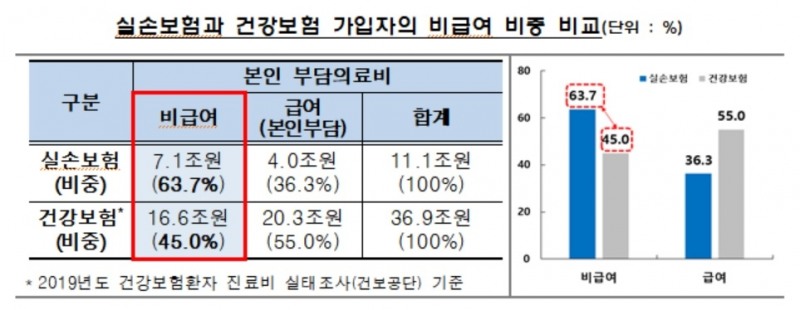 자료 = 금융감독원
