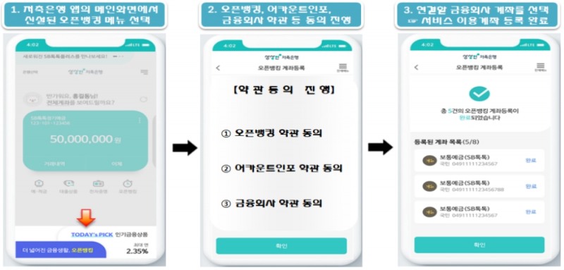 저축은행 오픈뱅킹 서비스 사용예시. /자료=금융위원회