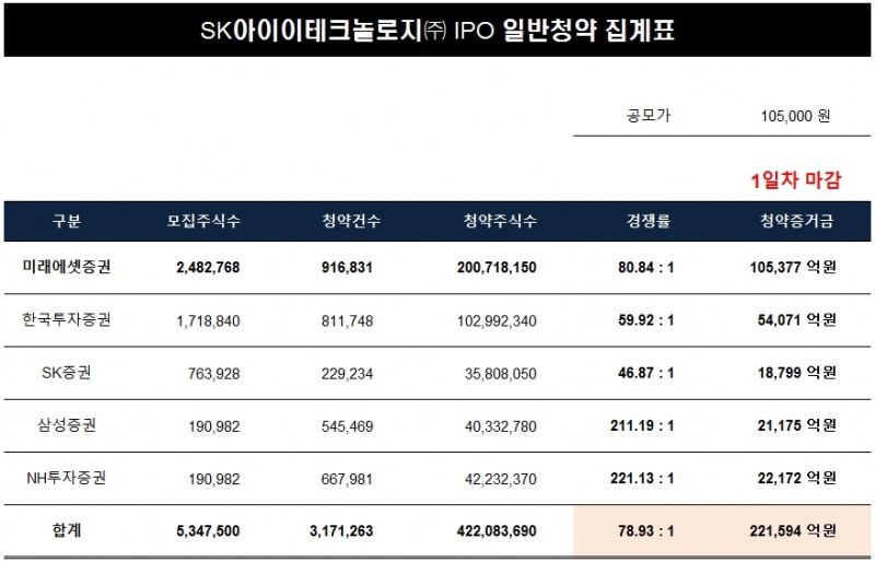 ▲자료=미래에셋증권