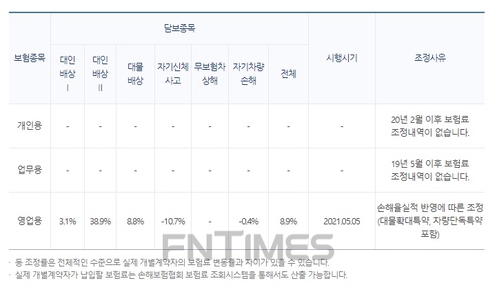 사진 = 악사손해보험