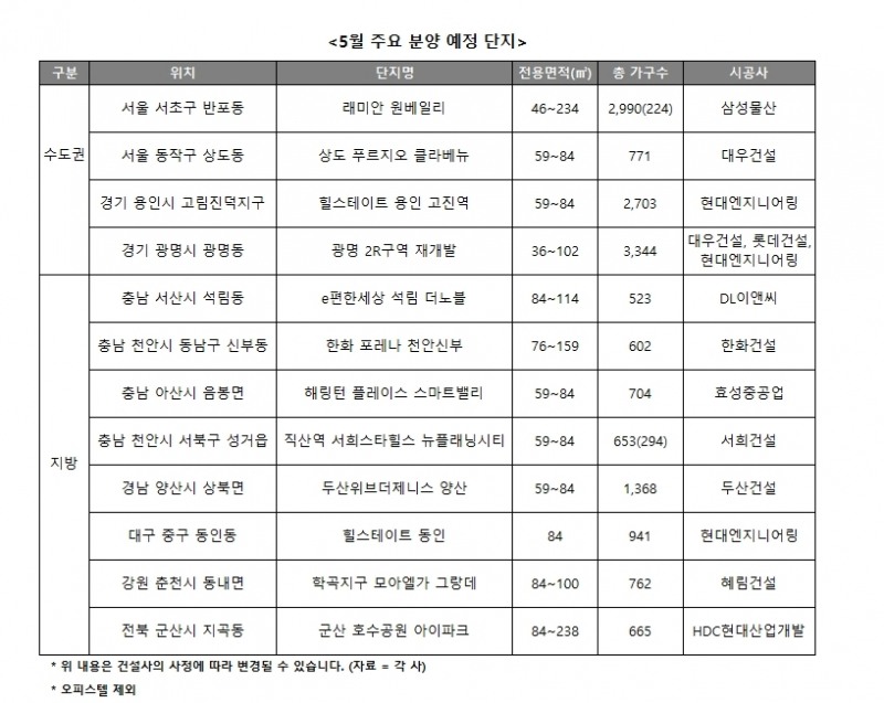 5월 주요 분양예정 단지 / 자료=리얼투데이