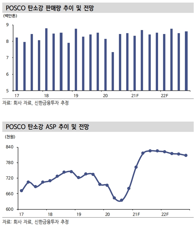▲자료=신한금융투자