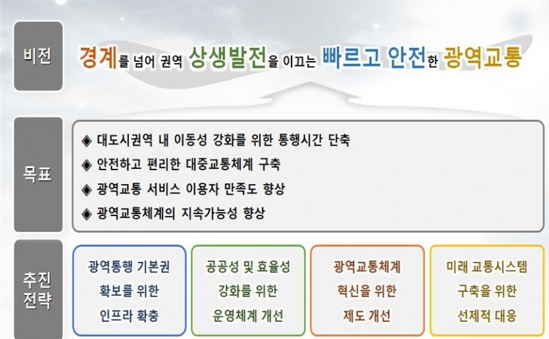 광역교통 정부 비전도 / 자료=국토교통부