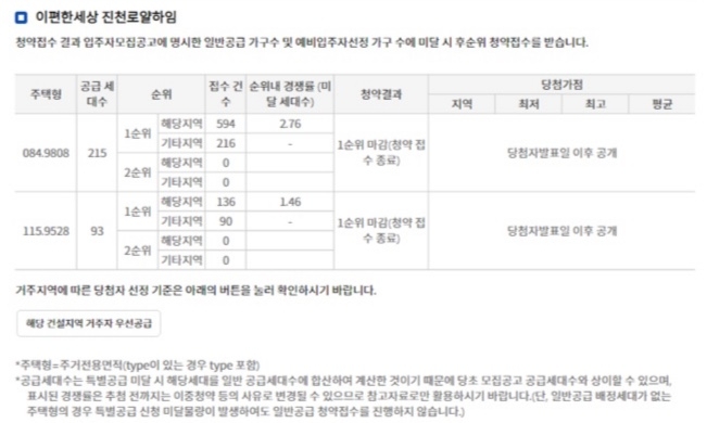 충북 ‘e편한세상 진천 로얄하임’ 1순위 청약 결과 (29일 밤 8시 기준) / 자료=한국부동산원 청약홈