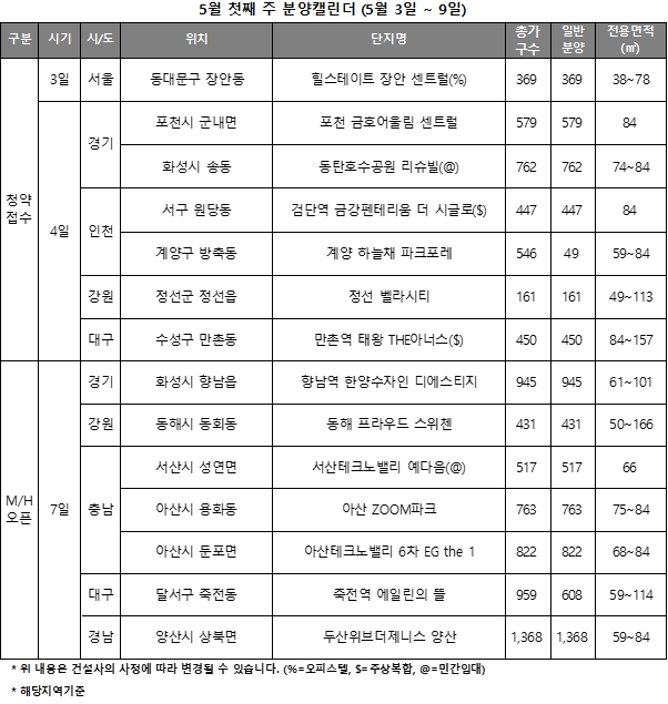 5월 1주 분양 캘린더 / 자료=리얼투데이