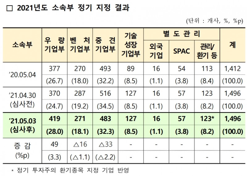 ▲자료=한국거래소