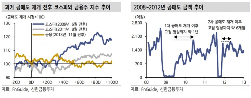 ▲자료=신한금융투자