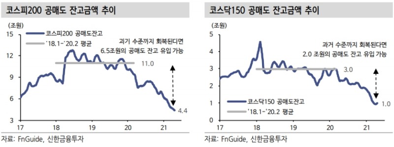 ▲자료=신한금융투자