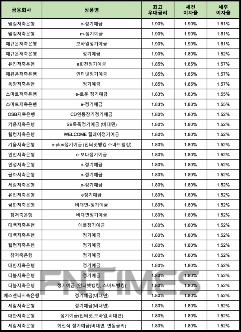 자료 : 금융상품한눈에 24개월 1000만원 예치 시