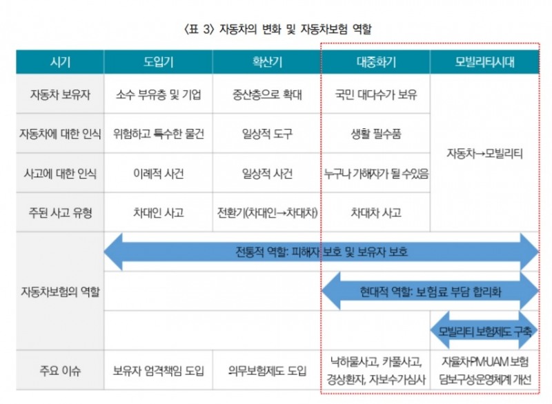 사진 = 보험연구원