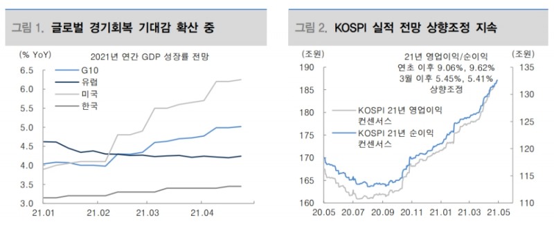 자료: 대신증권