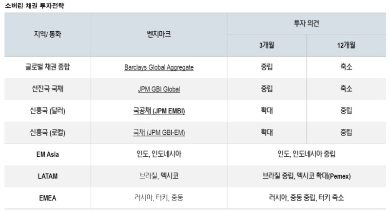코로나 완화되면 미중 패권전쟁 본격화…글로벌 금리는 당분간 횡보 - NH證