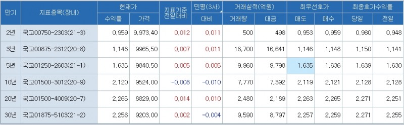 자료: 코스콤 CHECK